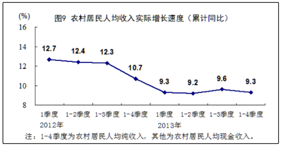 微笑gdp