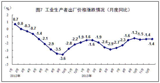 gdp是国民经济吗