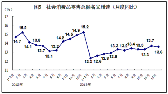 微笑gdp