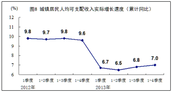 微笑gdp