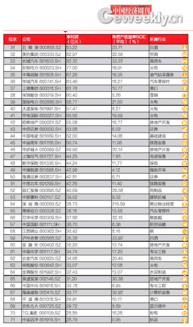 私人银行排名_私人银行(3)