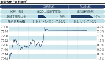 21世纪经济报道罗诺_...市场构建与实体经济发展主持 罗诺 21世纪经济报道 财经版主任朱少...