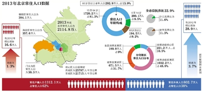 朝阳县人口多少_朝阳县地图(3)