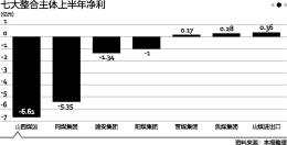 晋煤gdp_中国gdp增长图(3)