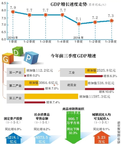 北京gdp面积_2016城市群GDP排行榜