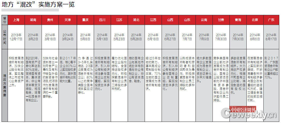 【封面故事】河南混改:先让国企脱困_周刊杂