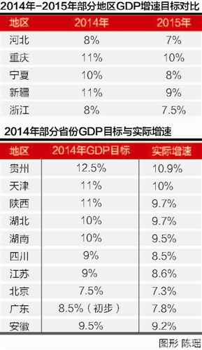 山西各地市gdp(2)