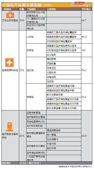 中国老龄人口报告_中国人口老龄化 和老龄事业 发展报告 姜向群 图(3)