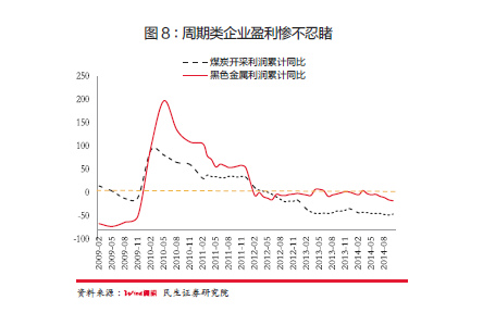 【2014中国经济可持续发展报告】2015年中国