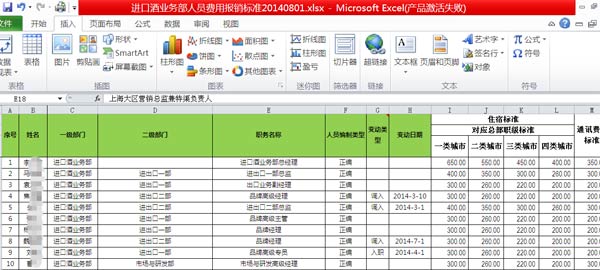 云南人口明细_云南人口密度分布图