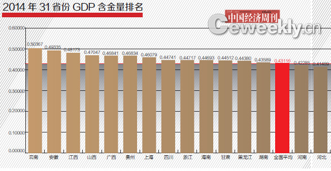 国泰安查各省GDP_22省份一季度GDP:湖北增速第一,7省跑赢全国(2)