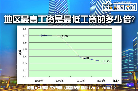 南京人均年收入_南京大学