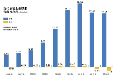 实时股东人数怎么查 1432528253351.jpg