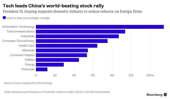 A股泡沫连上市公司自己都看不下去_证券_财经