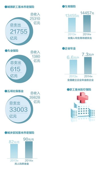 人均投保率_车险投保资料图片(3)