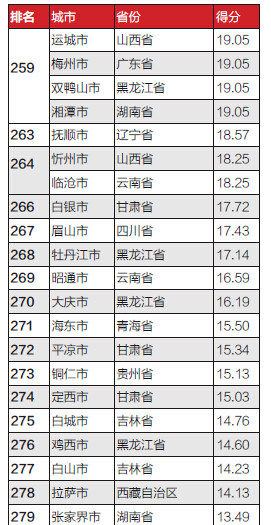 2019nV北县经济排名_区县挂牌量排行区县挂牌量排行-上海二手房10月30日挂牌150848套 ...