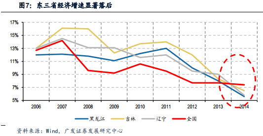 发改委提六举措振兴东北经济发挥投资关键作用