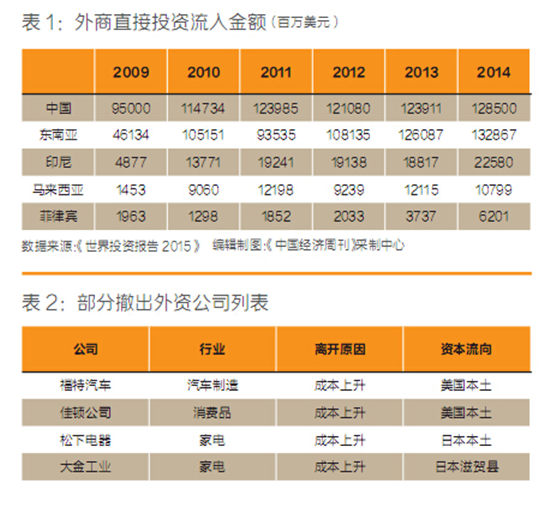 【第一章】招商引资走向没落_特刊_经济网_国