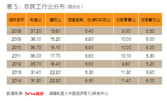 人均资本品_高瓴资本张磊图片