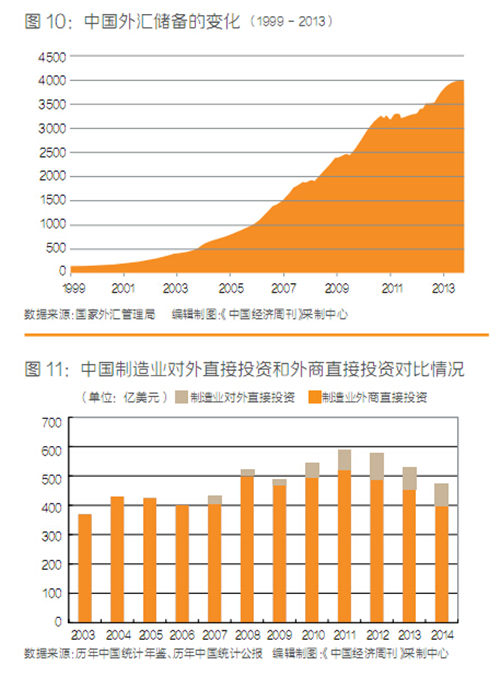 国际收支顺差与经济总量上涨_国际收支对经济的影响(2)