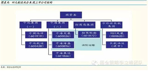 中国央企排名