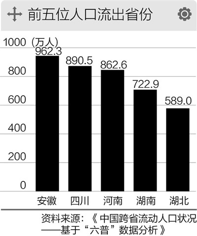 人口迁移压力_人口迁移思维导图