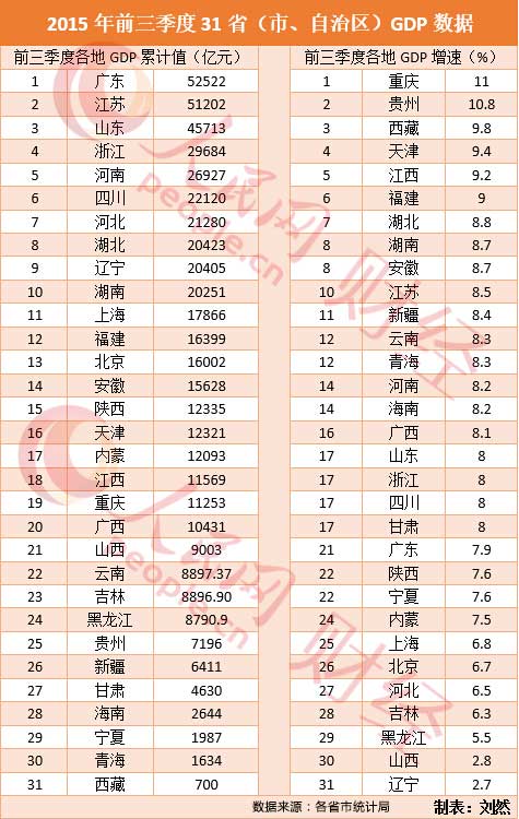 前11月gdp数据_近十年中国gdp数据图