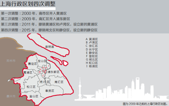 上海行政区划四次大合并:大整合背后的大逻辑