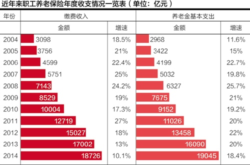 企业退休金计算器