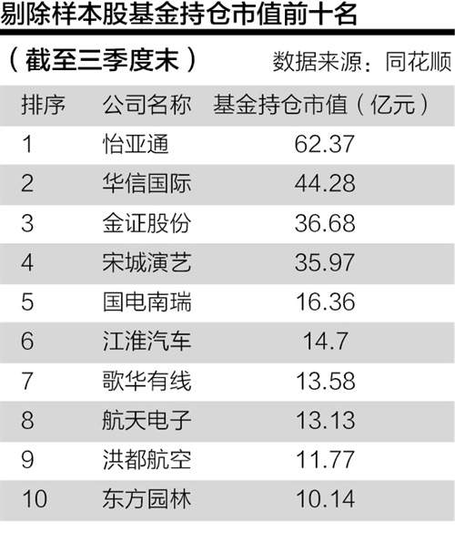 中证500基金选哪个基金经理 1449020154316.jpg