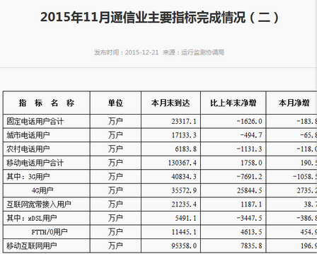 美国总人口是多少2015_北上广,职场女性最好的天然避孕药(2)