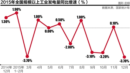 发电量 gdp_中国gdp增长图(2)