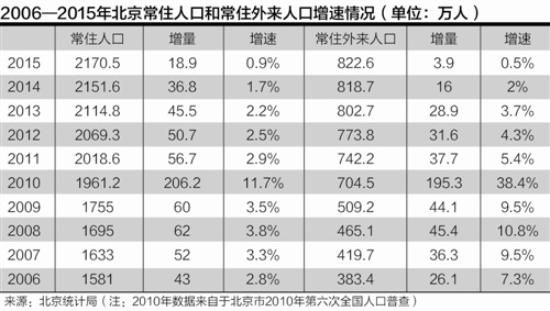 北京外来人口流出_薛之谦天外来物图片(2)