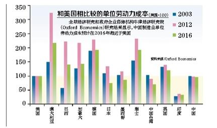 生产成本和经济总量_生产环境成本和服饰(3)