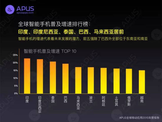 东南亚人口排名_去柬埔寨投资房产最真诚的建议(3)