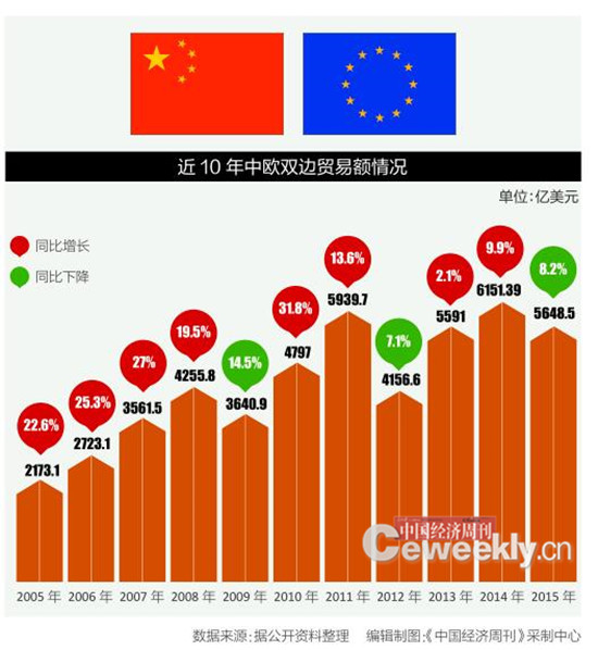 19年非市场经济地位_非市场经济地位怎么看 三位浙企负责人这么说