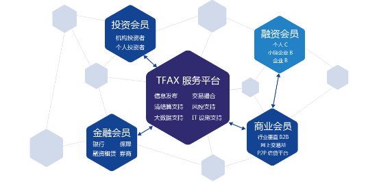 铜金所新金融生态圈