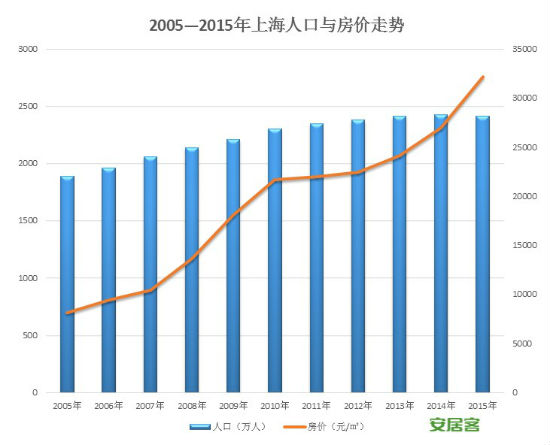 韩国总人口_材料四:韩国城市人口占总人口比重变化-广东潮州市2013年高考第二