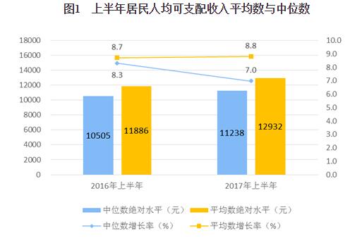 gdp中位数_为什么美国股市12个月内会下跌(2)