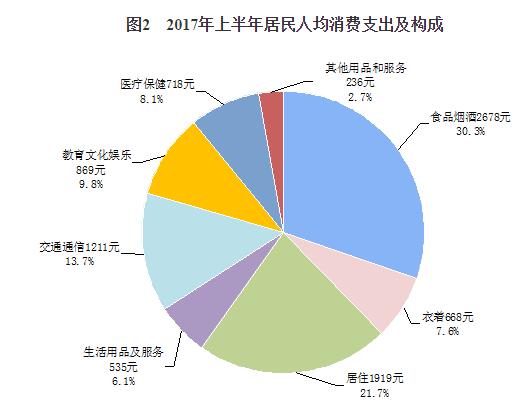 收入跑赢gdp