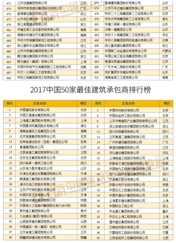 2019经济强国排行榜_世界10大企业强国排行榜(3)