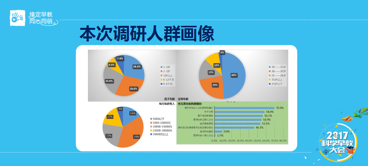 90后妈妈引领早教消费将超半壁江山