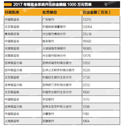p35 資料來源：中國銀監會 編輯制圖《：中國經濟周刊》 采制中心