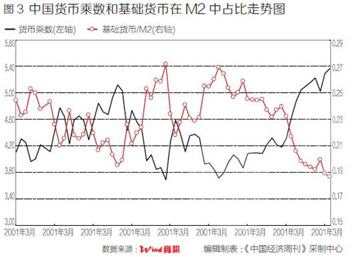 使gdp增长_一季度国民经济数据公布 GDP增长8.1(2)