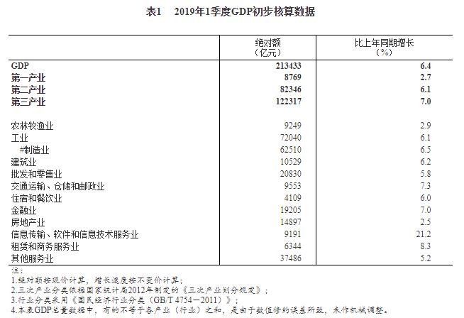 gdp定义法_深圳GDP破2万亿,首超广州,成全国第三(2)