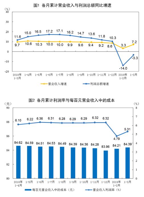 衡量一个国家经济总量的指标不包括哪些(3)