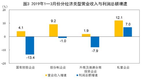 怎么样减少企业利润 1556521572880.jpg
