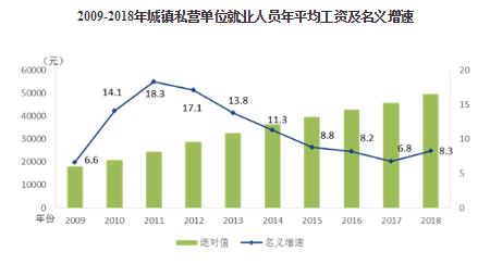 城镇人口平均口粮_昆明又逆天了 5年来昆明城镇居民人均可支配收入增长竟然(3)