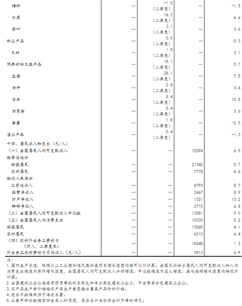 绍兴上半年度gdp总值_2016年上半年浙江GDP总值20762亿元 同比增长7.7(2)