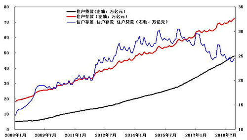 人民的名义gdp_美联储会启动新一轮的货币紧缩吗 答案在美国房市里(3)